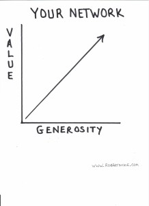 Network Value